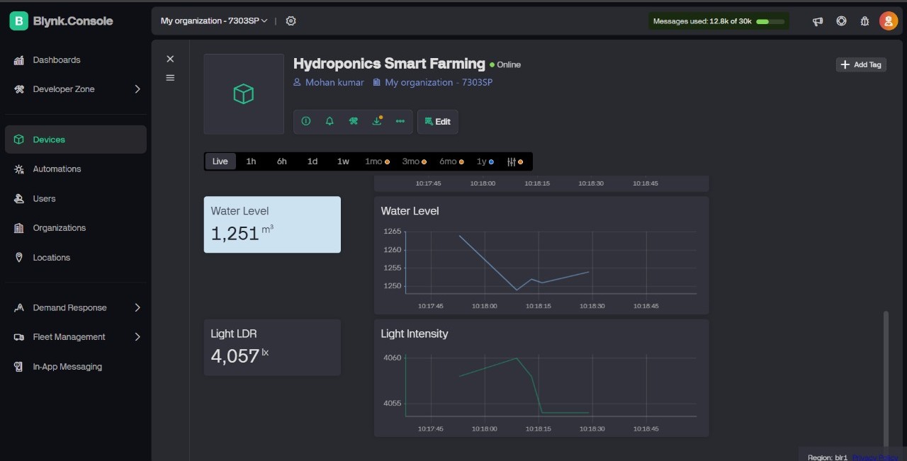 IoT Based Smart Hydroponic Farming System